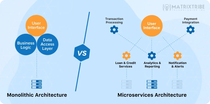 monolithic-architecture-vs-microservice-based-architecture-of-modern-fintech-systems