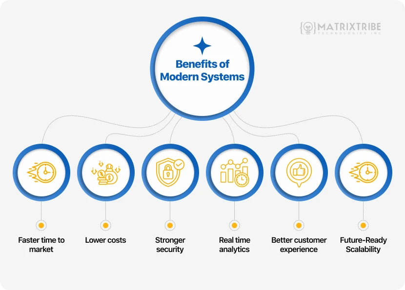 benefits-of-modern-fintech-and-banking-systems