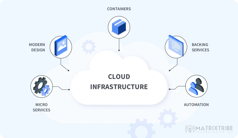 cloud-based-modern-fintech-infrastructure