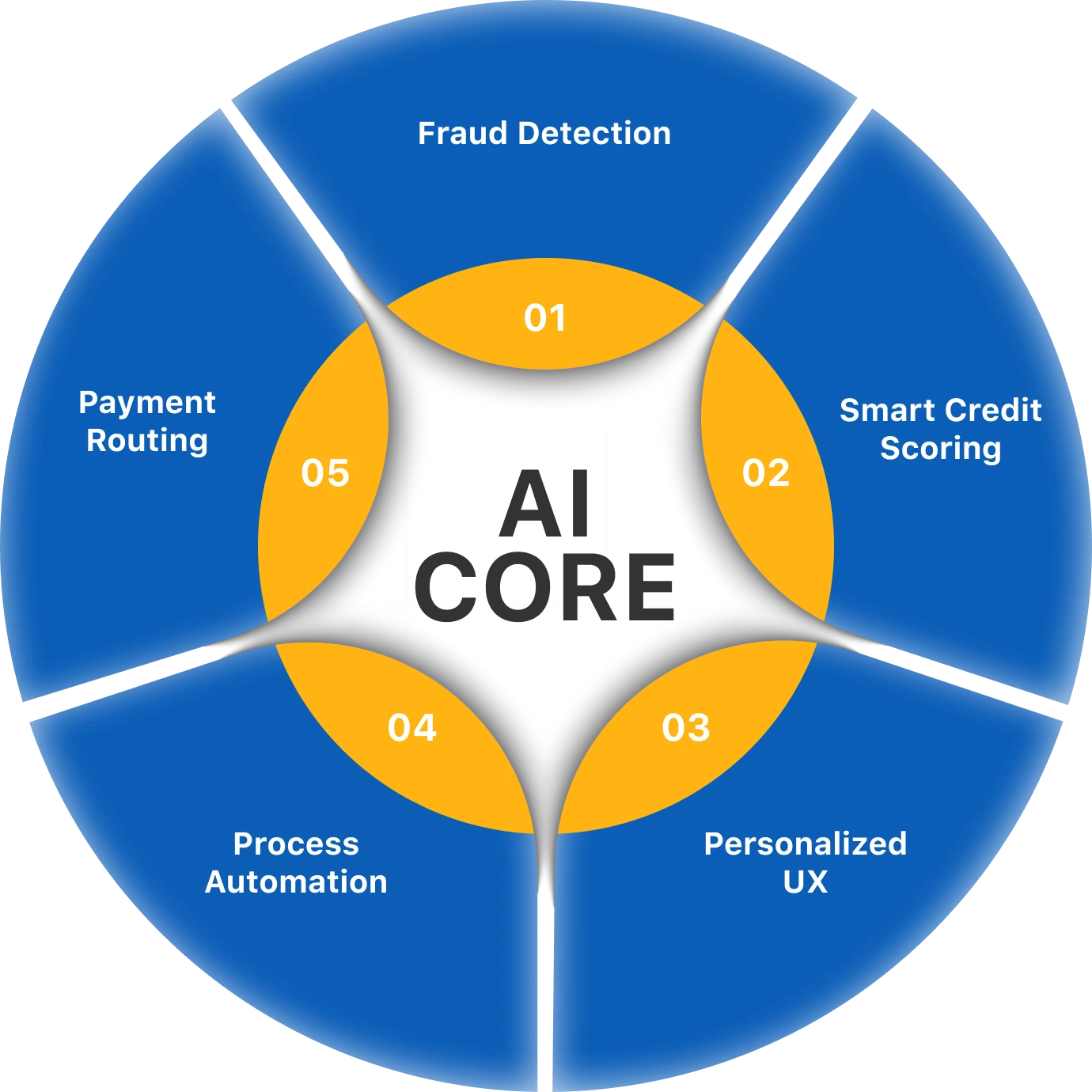 the-core-of-ai-based-fintech-applications