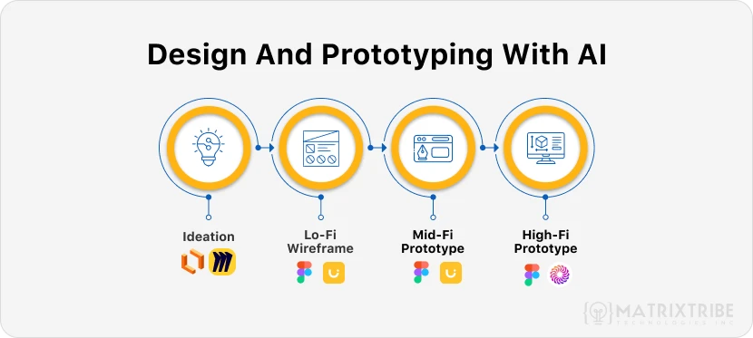 ai-agents-used-for-software-design-and-prototyping