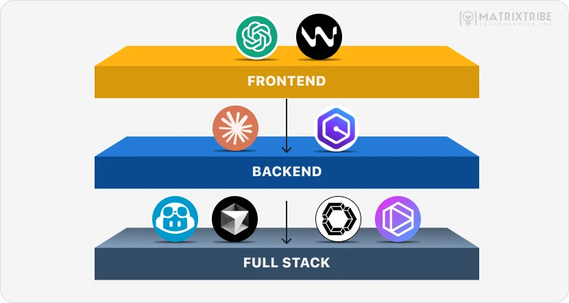 stack-of-ai-agents-in-sdlc