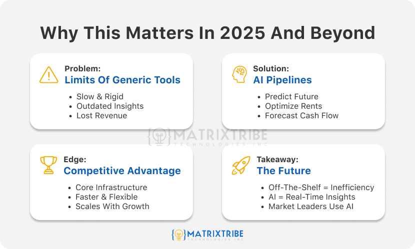 why the real estate decision pipeline matters in 2025