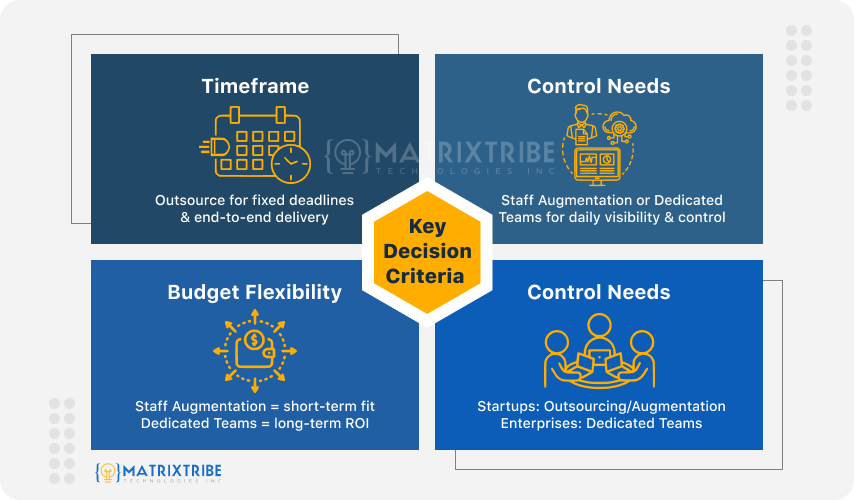 key decision criteria while choosing a tech engagement model