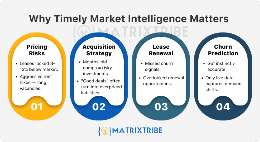 All the reasons why timely market intelligence matters in real estate