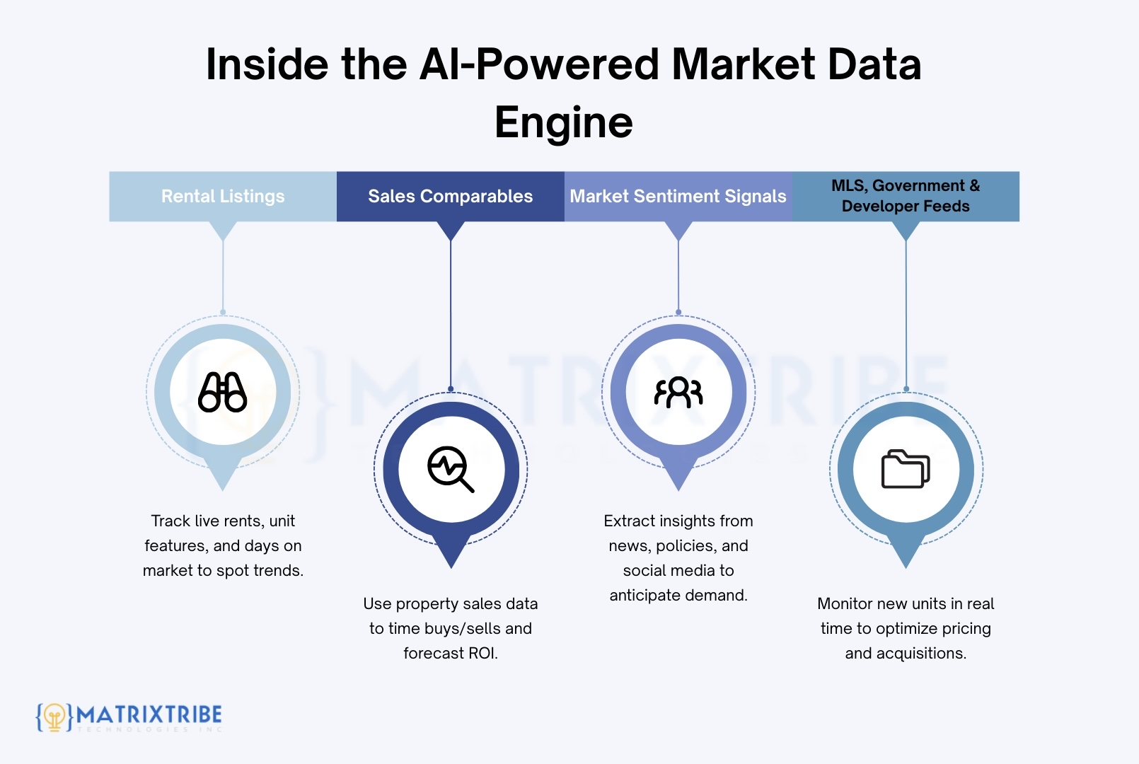 See the bigger picture with AI powered real estate data pipelines