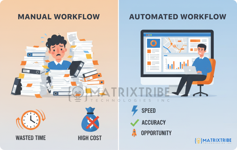 the cost of manual data collection vs automated collection
