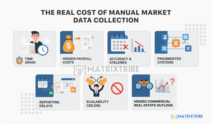 The Real Cost of Manual Market Data Collection
