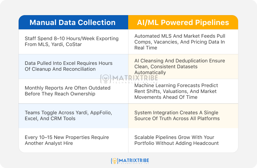 Automation Changes the Game: From Manual to Real-Time