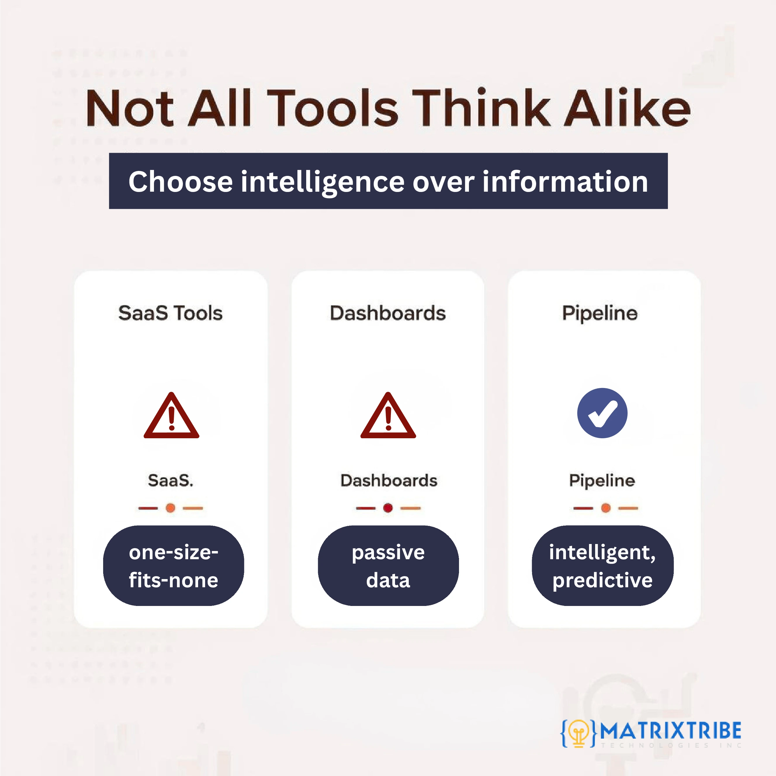 Real Estate Dashboards vs SaaS Tools vs Intelligence Pipeline