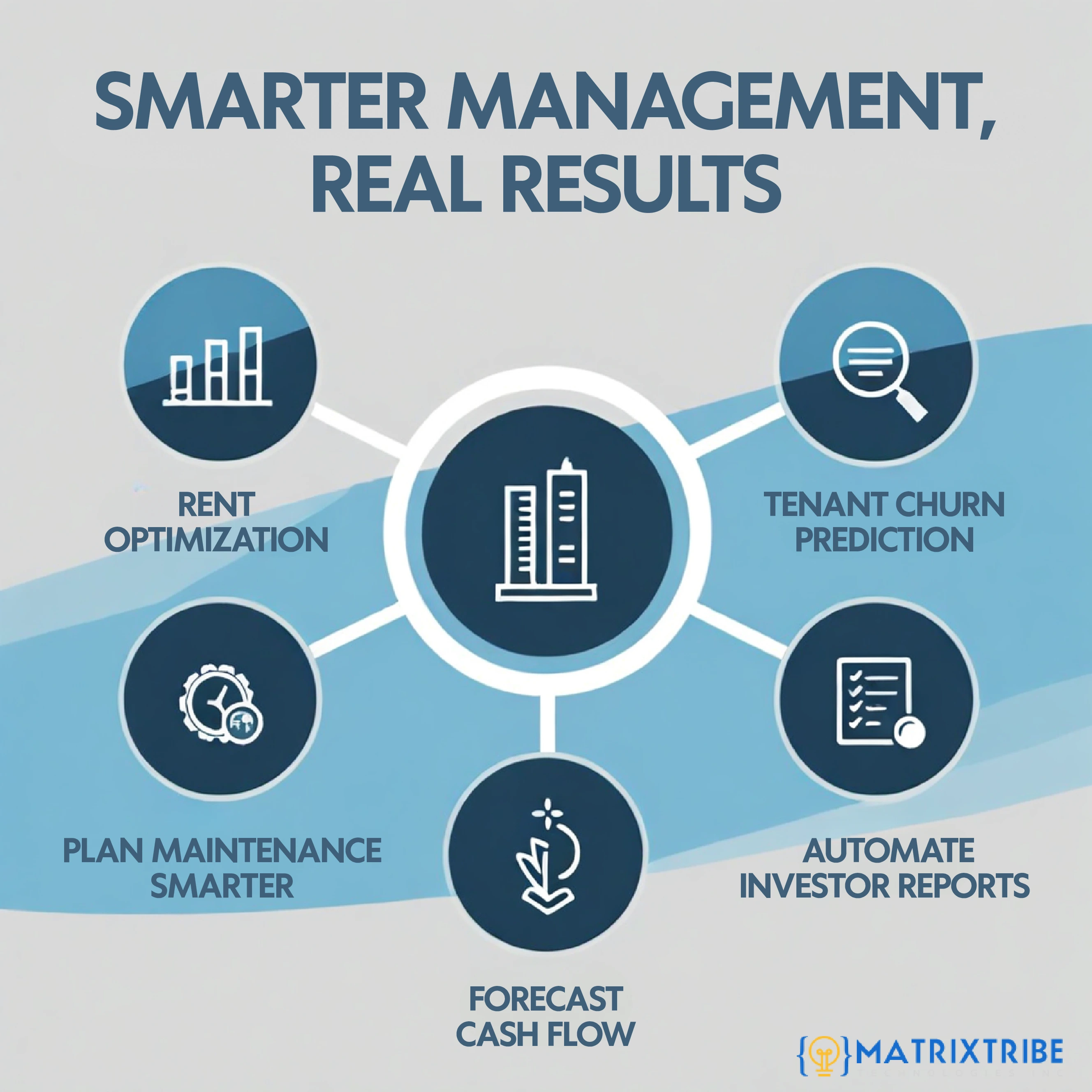 Smarter management with Data Intelligence Pipeline