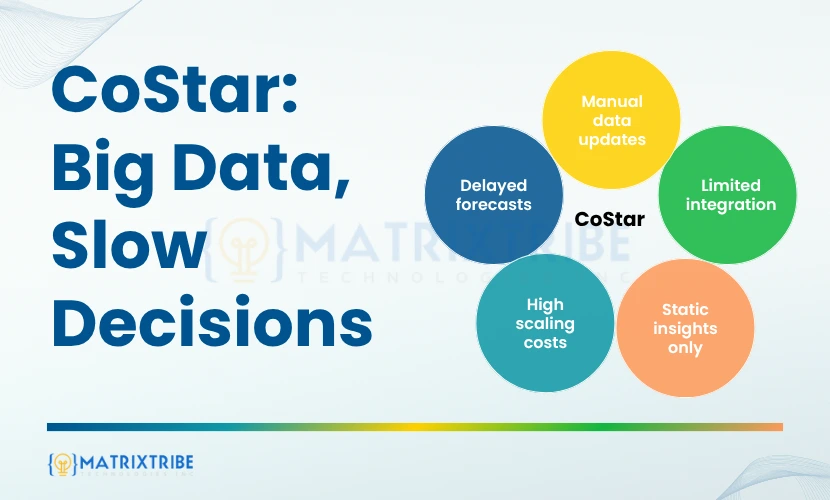 Where CoStar Falls Short for Investors