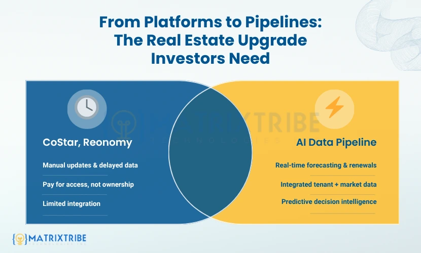 Upgrade to custom real estate data intelligence pipeline for real time data